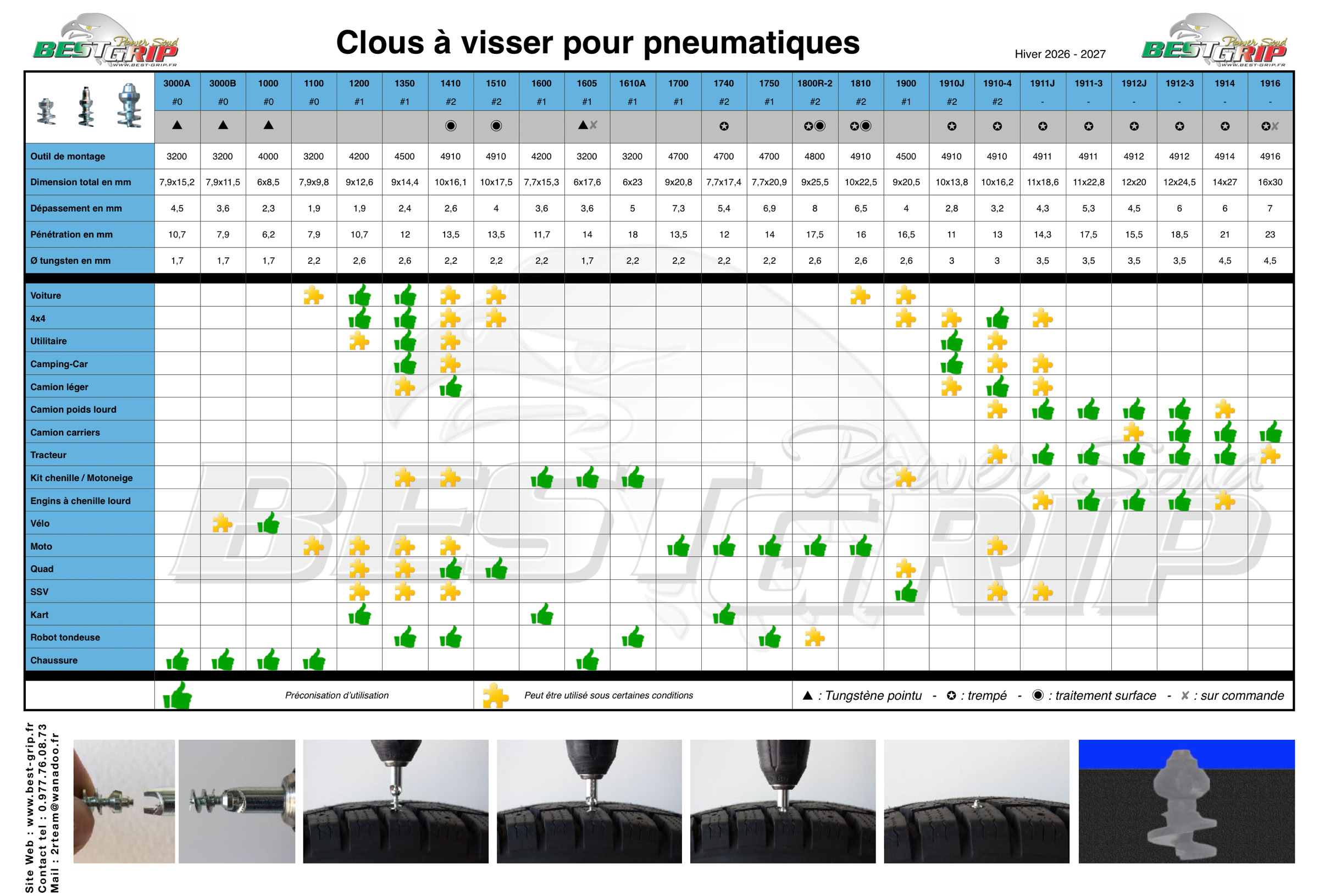Clous visser pour pneus